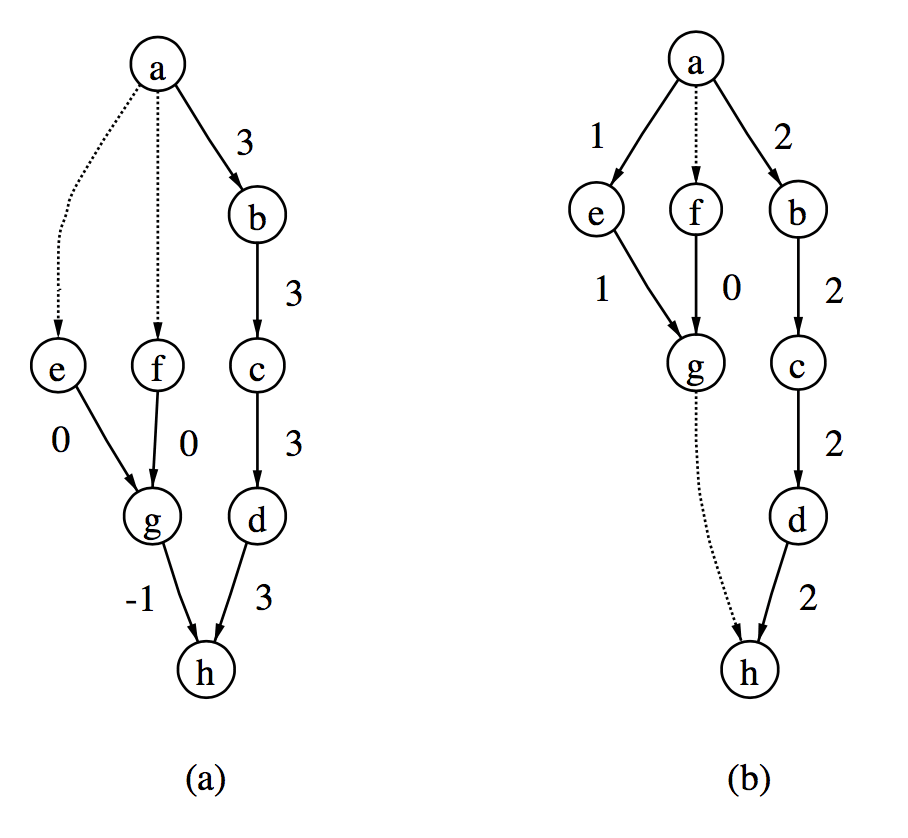 figure-2-3