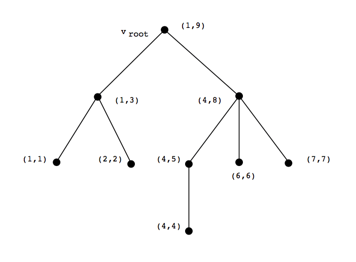 figure-2-5