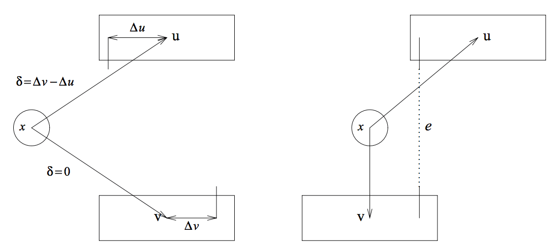 Figure 4-4