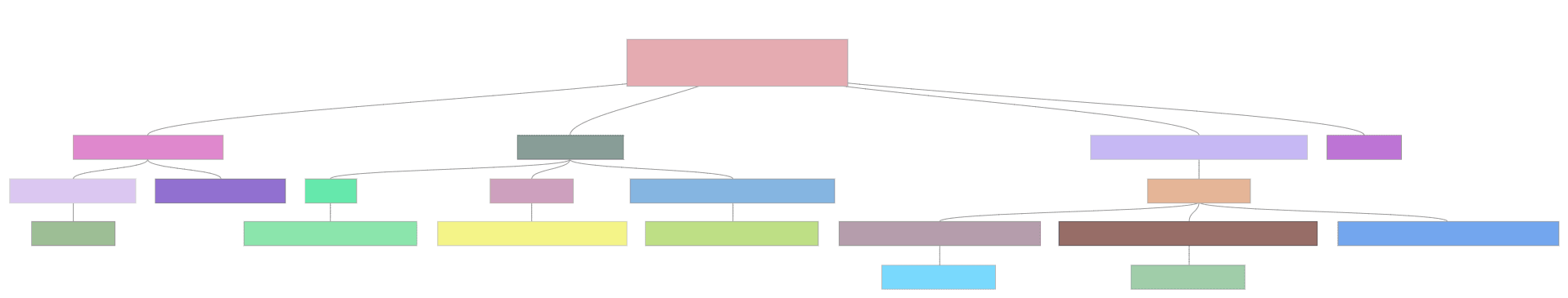 non-layered-tidy-tree-td